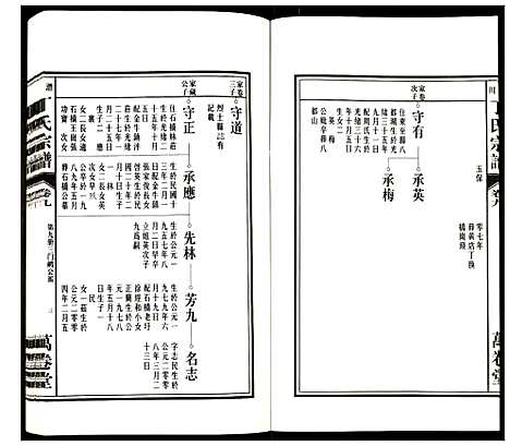 [丁]潜川丁氏宗谱 (安徽) 潜川丁氏家谱_十一.pdf