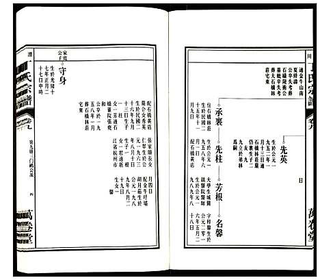 [丁]潜川丁氏宗谱 (安徽) 潜川丁氏家谱_十一.pdf