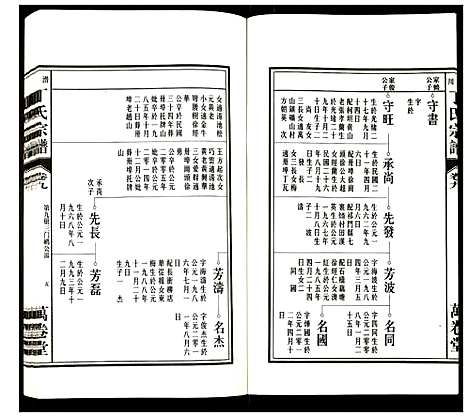 [丁]潜川丁氏宗谱 (安徽) 潜川丁氏家谱_十一.pdf