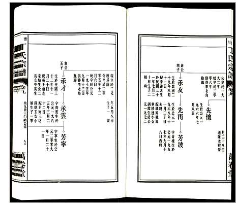 [丁]潜川丁氏宗谱 (安徽) 潜川丁氏家谱_十二.pdf