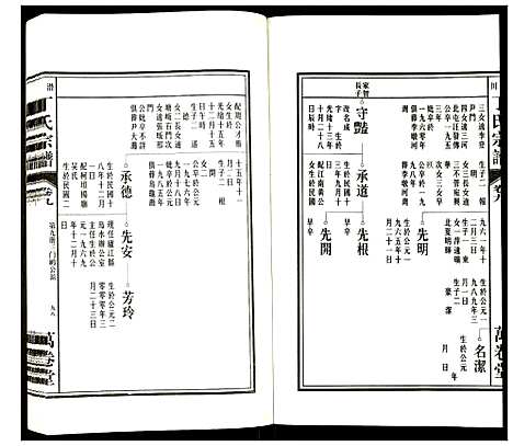 [丁]潜川丁氏宗谱 (安徽) 潜川丁氏家谱_十二.pdf