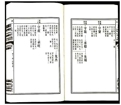 [丁]潜川丁氏宗谱 (安徽) 潜川丁氏家谱_十四.pdf