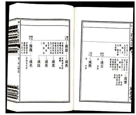 [丁]潜川丁氏宗谱 (安徽) 潜川丁氏家谱_十五.pdf