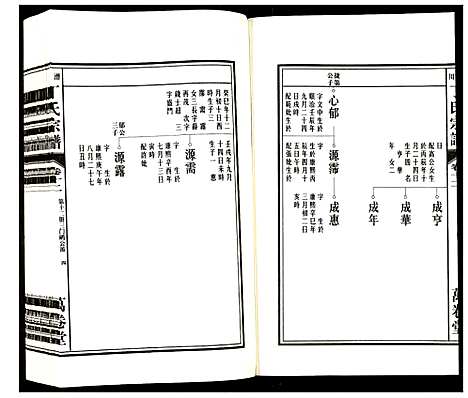 [丁]潜川丁氏宗谱 (安徽) 潜川丁氏家谱_十五.pdf