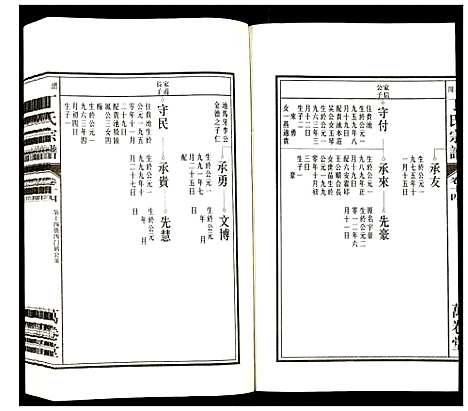 [丁]潜川丁氏宗谱 (安徽) 潜川丁氏家谱_十七.pdf