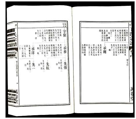 [丁]潜川丁氏宗谱 (安徽) 潜川丁氏家谱_十七.pdf