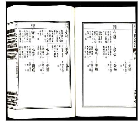 [丁]潜川丁氏宗谱 (安徽) 潜川丁氏家谱_十七.pdf