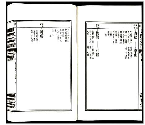 [丁]潜川丁氏宗谱 (安徽) 潜川丁氏家谱_二十二.pdf