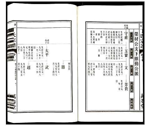 [丁]潜川丁氏宗谱 (安徽) 潜川丁氏家谱_二十二.pdf