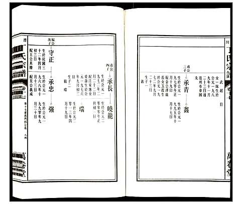 [丁]潜川丁氏宗谱 (安徽) 潜川丁氏家谱_二十二.pdf