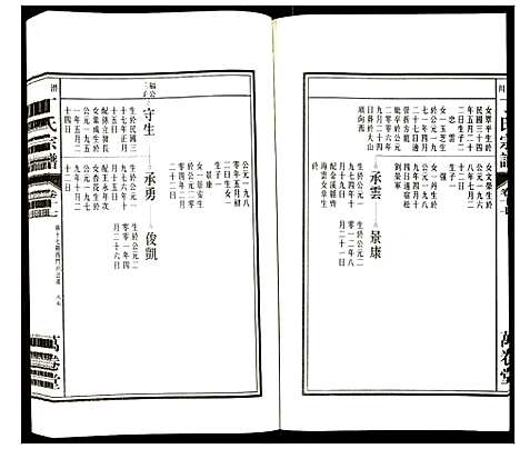 [丁]潜川丁氏宗谱 (安徽) 潜川丁氏家谱_二十二.pdf