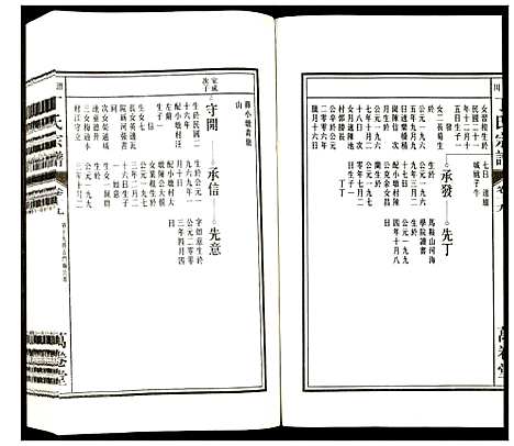 [丁]潜川丁氏宗谱 (安徽) 潜川丁氏家谱_二十四.pdf