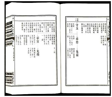 [丁]潜川丁氏宗谱 (安徽) 潜川丁氏家谱_二十四.pdf