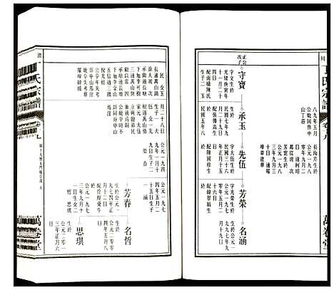 [丁]潜川丁氏宗谱 (安徽) 潜川丁氏家谱_二十四.pdf