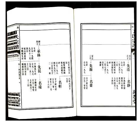 [丁]潜川丁氏宗谱 (安徽) 潜川丁氏家谱_二十六.pdf