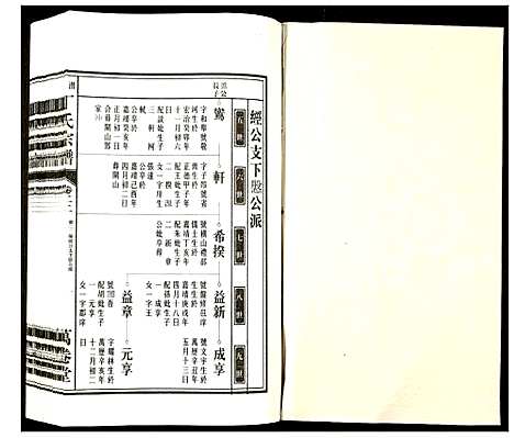 [丁]潜川丁氏宗谱 (安徽) 潜川丁氏家谱_二十七.pdf