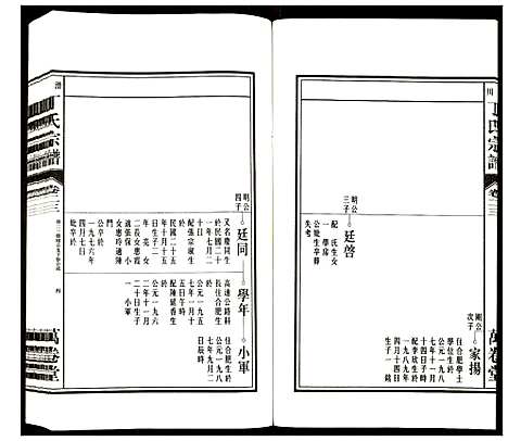 [丁]潜川丁氏宗谱 (安徽) 潜川丁氏家谱_二十八.pdf