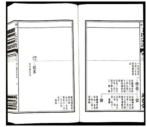 [丁]潜川丁氏宗谱 (安徽) 潜川丁氏家谱_二十八.pdf