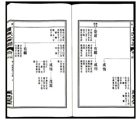 [丁]潜川丁氏宗谱 (安徽) 潜川丁氏家谱_二十九.pdf