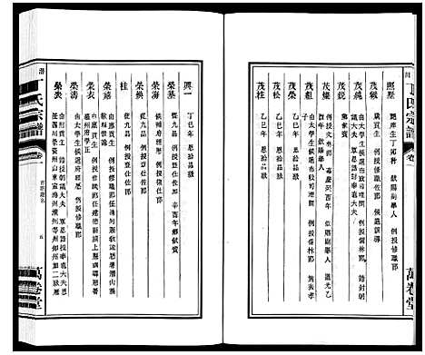 [丁]潜川丁氏宗谱 (安徽) 潜川丁氏家谱_二.pdf