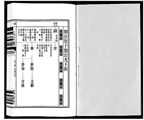 [丁]潜川丁氏宗谱 (安徽) 潜川丁氏家谱_三.pdf