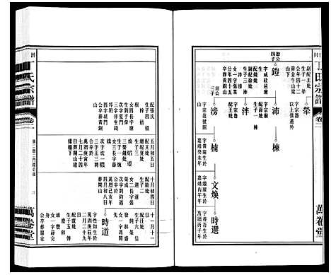 [丁]潜川丁氏宗谱 (安徽) 潜川丁氏家谱_三.pdf