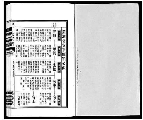 [丁]潜川丁氏宗谱 (安徽) 潜川丁氏家谱_四.pdf