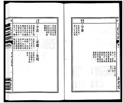 [丁]潜川丁氏宗谱 (安徽) 潜川丁氏家谱_四.pdf