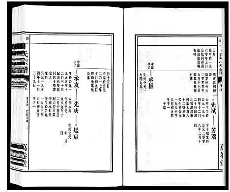 [丁]潜川丁氏宗谱 (安徽) 潜川丁氏家谱_六.pdf