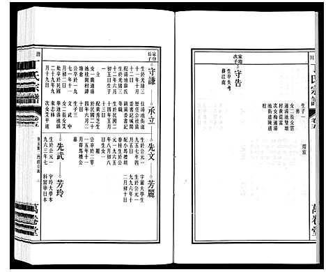 [丁]潜川丁氏宗谱 (安徽) 潜川丁氏家谱_六.pdf