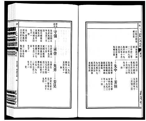 [丁]潜川丁氏宗谱 (安徽) 潜川丁氏家谱_六.pdf