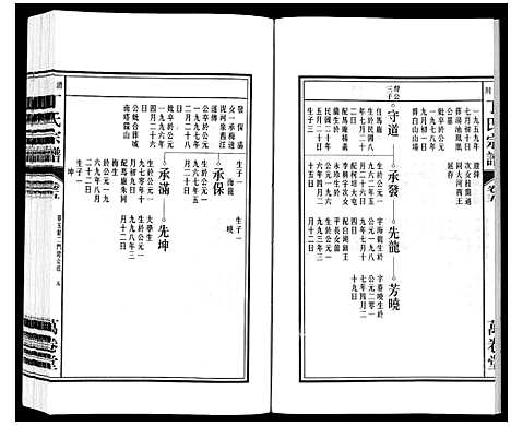 [丁]潜川丁氏宗谱 (安徽) 潜川丁氏家谱_六.pdf