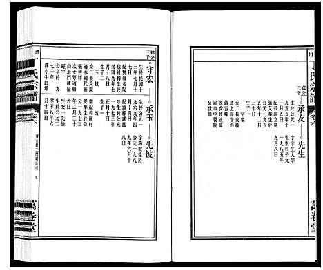 [丁]潜川丁氏宗谱 (安徽) 潜川丁氏家谱_七.pdf