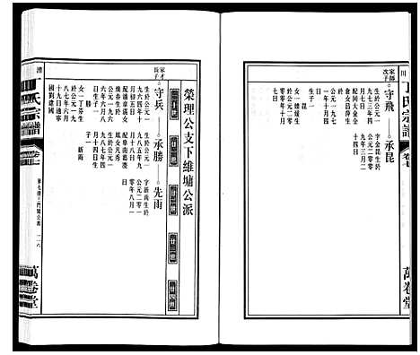 [丁]潜川丁氏宗谱 (安徽) 潜川丁氏家谱_九.pdf