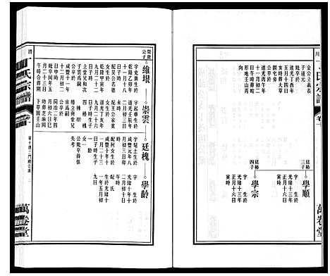 [丁]潜川丁氏宗谱 (安徽) 潜川丁氏家谱_十三.pdf