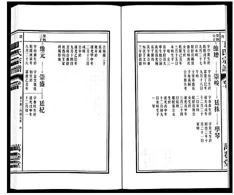 [丁]潜川丁氏宗谱 (安徽) 潜川丁氏家谱_十三.pdf