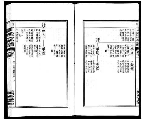 [丁]潜川丁氏宗谱 (安徽) 潜川丁氏家谱_十四.pdf