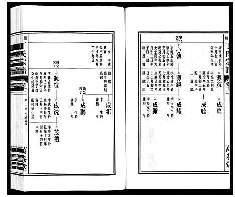 [丁]潜川丁氏宗谱 (安徽) 潜川丁氏家谱_十五.pdf