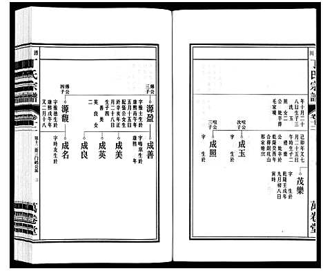 [丁]潜川丁氏宗谱 (安徽) 潜川丁氏家谱_十五.pdf