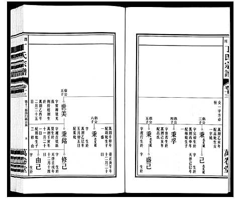 [丁]潜川丁氏宗谱 (安徽) 潜川丁氏家谱_十六.pdf