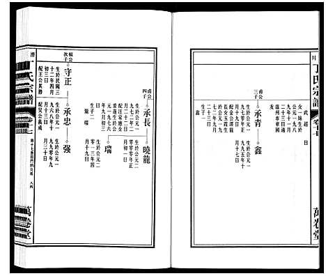 [丁]潜川丁氏宗谱 (安徽) 潜川丁氏家谱_二十二.pdf