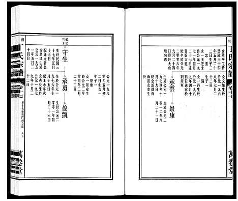 [丁]潜川丁氏宗谱 (安徽) 潜川丁氏家谱_二十二.pdf