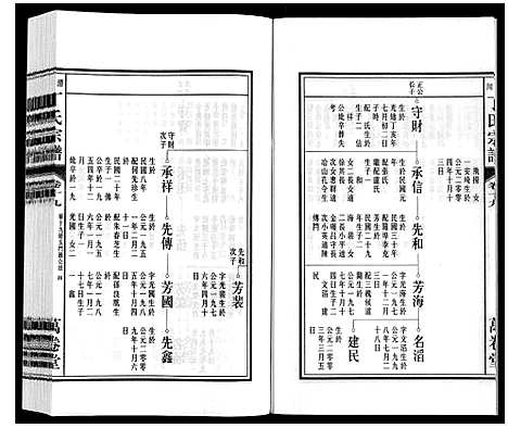 [丁]潜川丁氏宗谱 (安徽) 潜川丁氏家谱_二十四.pdf