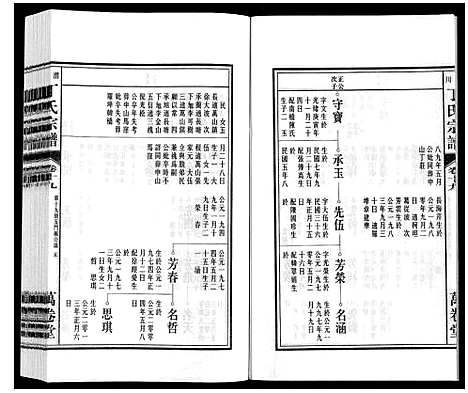 [丁]潜川丁氏宗谱 (安徽) 潜川丁氏家谱_二十四.pdf