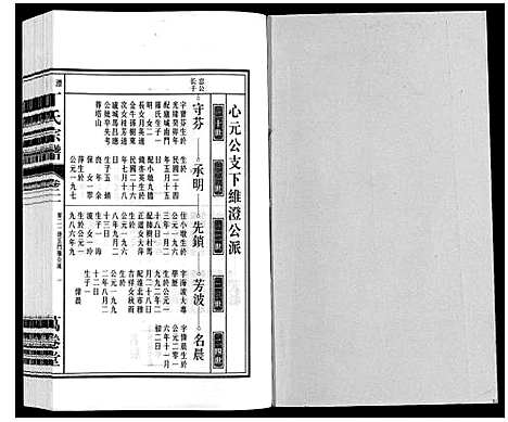 [丁]潜川丁氏宗谱 (安徽) 潜川丁氏家谱_二十六.pdf