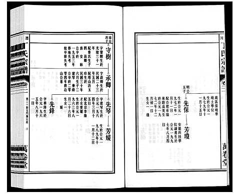 [丁]潜川丁氏宗谱 (安徽) 潜川丁氏家谱_二十六.pdf