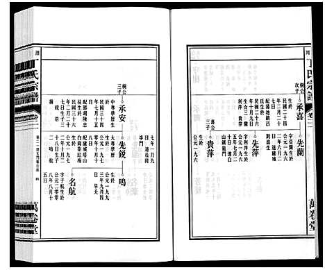 [丁]潜川丁氏宗谱 (安徽) 潜川丁氏家谱_二十六.pdf