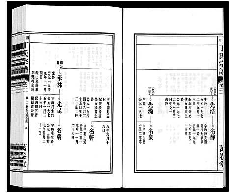 [丁]潜川丁氏宗谱 (安徽) 潜川丁氏家谱_二十六.pdf