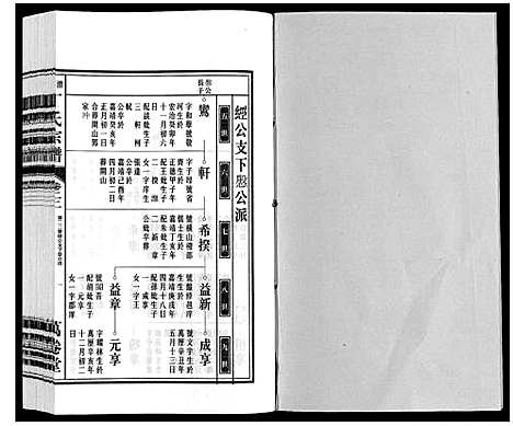 [丁]潜川丁氏宗谱 (安徽) 潜川丁氏家谱_二十七.pdf