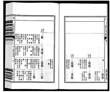 [丁]潜川丁氏宗谱 (安徽) 潜川丁氏家谱_二十七.pdf